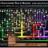 Religion tree